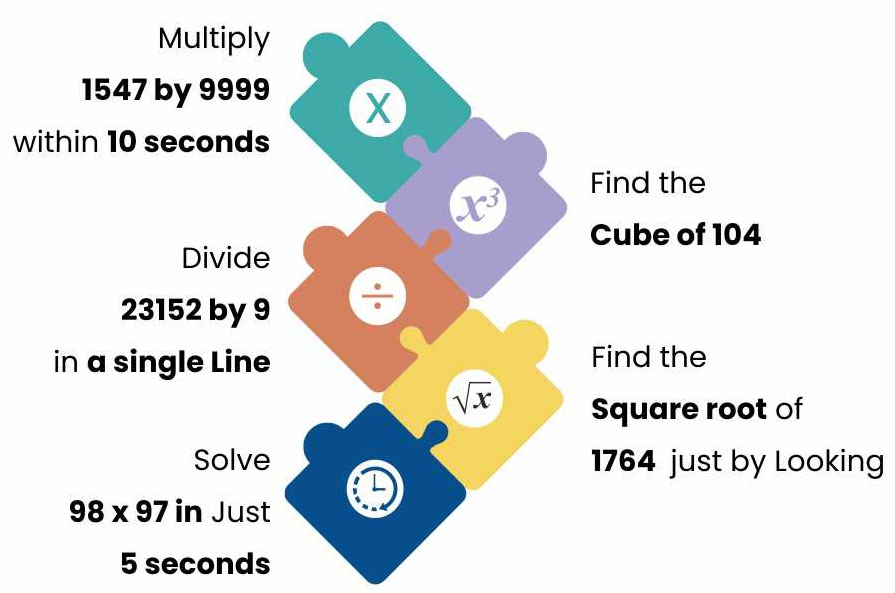 Complex Calculations can be solved in seconds through Vedic Mathematics